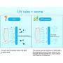 UV Light Sanitizer, UVC Disinfection Lamp, Remote Control Germicidal Lamp Steriliser Light Ultraviolet Ozone Sterilization for Home Kills 99% of Germs Viruses,38W