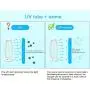 UV Light Sanitizer, UVC Disinfection Lamp, Remote Control Germicidal Lamp Steriliser Light Ultraviolet Ozone Sterilization for Home Kills 99% of Germs Viruses,38W