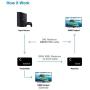 Expert Connect | 4K@60HZ HDMI 2.0 Extender Over Cat5e / Cat6 / Cat7 Ethernet Cable Up to 200ft & 4K@30Hz / 1080p Up to 400ft | HDR, YUV 4:4:4, HDCP 2.2 | Loop-Out, IR Control, Cascading Expert Connect | 4K@60HZ HDMI 2.0 Extender Over Cat5e / Cat6 / Cat7 Ethernet Cable Up to 200ft & 4K@30Hz / 1080p Up to 400ft | HDR, YUV 4:4:4, HDCP 2.2 | Loop-Out, IR Control, Cascading