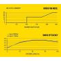 Corsair RM850, RM Series, 80 Plus Gold Certified, 850 W Fully Modular ATX Power Supply - Black