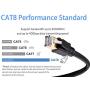 Cat8 Ethernet Cable 1ft, Aifxt Heavy Duty High Speed 26AWG Cat8 LAN Network Cable 40Gbps 2000Mhz with Gold Plated RJ45 Connector, Weatherproof SSTP UV Resistant for Router, Modem, Xbox