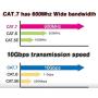 Tera Grand - 3FT - CAT7 10 Gigabit Ethernet Ultra Flat Patch Cable for Modem Router LAN Network - Braided Jacket, Gold Plated Shielded RJ45 Connectors, Faster Than CAT6a CAT6 CAT5e, Black & White