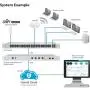 Ubiquiti UniFi Cloud Key (UC-CK),White