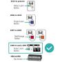 2 for Liftmaster 83LM Garage Door Remote Opener (1993-1997) Green Button - Billion Code Technology