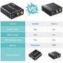 Digital to Analog Audio Converter-192kHz Techole Aluminum Optical to RCA with Optical &Coaxial Cable. Digital SPDIF TOSLINK to Stereo L/R and 3.5mm Jack DAC Converter for PS4 Xbox HDTV DVD Headphone