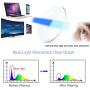 Portable Folding Progressive Multifocal Reading Glasses Compact Readers Eyewear