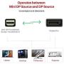 Mini DisplayPort to DisplayPort(Mini DP to DP) Cable, 6.6 Feet,4K@60Hz / 2K@144Hz, iVANKY DisplayPort to Mini DisplayPort(Thunderbolt Compatible) Cable - Grey