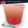 Dysmio Lighting 100 Watt 120 Volt Flood BR38 E26 Incandescent Light Bulb Red 2 Pack
