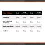 Morningstar - ProStar 15A PWM Solar Charge Controller for 12V/24V Batteries, Lowest Fail Rate in The Industry, Built-in Diagnostics, (PS-15M)