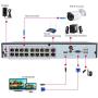 Evtevision 16 Channel 5MP PoE NVR 16CH CCTV Network Video Recorder,Support Onvif P2P Easy Remote View from Smartphone,HDMI/VGA Output(Hard Disk is NOT Included)