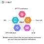 Ubibot WS1 WiFi Temperature Humidity Monitor, Wireless Thermometer Hygrometer, WiFi Data Logger with Free App Alarm, Website Platform, Android and iOS App(2.4GHz WiFi,no hub Required, IFTTT)