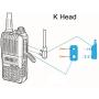 Retevis Walkie Talkies Earpiece with Mic 2 Pin Acoustic Tube Headset for Baofeng UV-5R Retevis H-777 RT1 RT21 RT22 Arcshell AR-5 2 Way Radio (10 Pack)
