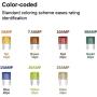 MulWark 120pc ClearMark Assorted Auto Mini-Car-Truck-Blade-Fuses Set- 5A 7.5A 10A 15A 20A 25A 30A - ATM Automotive Replacement Auto Fuse Assortment Kit w/A Puller -for Boat,Marine,RV,SUV,Trike…