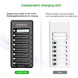 POWEROWL 8 Bay AA AAA Battery Charger, USB High-Speed Charging, Independent Slot, for Ni-MH Ni-CD Rechargeable Batteries, No Adapter