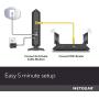 NETGEAR Cable Modem CM600 - Compatible with Cable Providers Including Xfinity by Comcast, Spectrum, Cox | for Cable Plans Up to 400 Mbps | DOCSIS 3.0 | 24x8