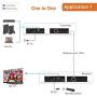J-Tech Digital ProAV HDMI Extender Over Single Cat5e/6 Cable TCP/IP 1080p IR Remote - Up to 400 [TX + RX]