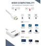 VicTsing Mini DisplayPort (Thunderbolt) to VGA Adapter, 1080P Full HD Gold Plated DP to VGA for Apple MacBook, MacBook Pro, MacBook Air, iMac, Mac Mini, Mac Pro,White