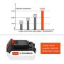 20V 4.0Ah Max LBXR20 Replacement Battery for Black and Decker 20V Lithium Battery BXR20-OPE LBXR2020 LBXR20 LB20 LBX20 LB2X4020