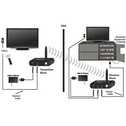BAFX Products - RF Wireless IR Repeater Kit/Infrared Remote Control Extender Kit; Hide Your Cable Box Out of Sight; No Wires to Run