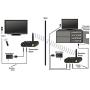 BAFX Products - RF Wireless IR Repeater Kit/Infrared Remote Control Extender Kit; Hide Your Cable Box Out of Sight; No Wires to Run