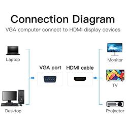 VGA to HDMI, (PC VGA Source Output to TV/Monitor with HDMI Connector),VENTION 1080P VGA to HDMI Adapter Cable for Computer, Desktop, Laptop, PC, Monitor, HDTV