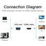 VGA to HDMI, (PC VGA Source Output to TV/Monitor with HDMI Connector),VENTION 1080P VGA to HDMI Adapter Cable for Computer, Desktop, Laptop, PC, Monitor, HDTV