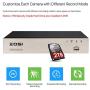 ZOSI H.265+ 8CH 5MP Lite 4-in-1 Surveillance DVR Recorders with Hard Drive 2TB for HD-TVI, CVI, CVBS, AHD 960H/720P/1080P/5MP CCTV Security Cameras System, Motion Detection, Remote Viewing,Alert Push