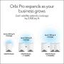 NETGEAR Orbi Pro Tri-Band WiFi Ceiling-Mount Satellite for Business with 3Gbps Speed (SRC60) | 1 Satellite Covers up to 2,500 sq. ft. | Requires Orbi Pro Router | Insight Cloud Management (SRC60)