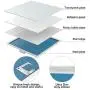 LED Panel Light 2x2 FT [UL],Recessed Edge-Lit Drop Ceiling Troffer LED Flat Lights, 0-10V Dimmable 40W 4000K Daylight White, Lay in Fixture for Office Surface Mount - 1Pack