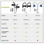 Avantree E171 Sports Earbuds Wired with Microphone, Sweatproof Wrap Around Earphones with Over Ear Hook, in Ear Running Headphones for Workout Exercise Gym Compatible with iPhone, Cell Phones