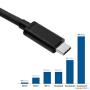 AUSID Thunderbolt 3 Cable (USB-C to USB-C), 40Gbps Data Transfer/ 100W 5A Charging/ 5K@60Hz Type-C Compatible with USB 3.1 Gen 1 and 2, MacBook, Dell, Alienware 17, Chromebook,Hub More HP 0.7M