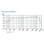 Sennheiser e935 Cardioid Dynamic Handheld Mic