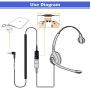 Headset QD (Quick Disconnect),Compatible with Plantronics Headset.QD Cable with Single 3.5mm Plug for Smartphones Mobile Phones,Laptop etc