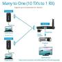 gofanco Transmitter (TX) Unit (HDwireless10x1-TX) for Wireless HDMI Extender Kit (Part# HDwireless10x1) - Additional Transmitter Unit to 20m 1080p Wireless HDMI Extender HDMI Switch Meeting Gateway