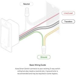 Kasa Smart HS210 KIT 3 Way Smart Switch Kit by TP-Link, Wi-Fi Light Switch works with Alexa and Google Home, Neutral Wire Required, No Hub Required, UL Certified, 2-Pack