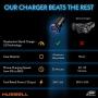 Car Charger Adapter, Metal USB Car Charger by HUSSELL - High Performance Aluminum 2 Port Car Phone Charger, Fast Charge 3.0 + 6A/36W - Compatible w/ iPhone Android & Any Cell Phone