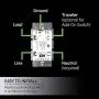 GE Enbrighten Z-Wave Plus Smart Motion Sensor Light Switch, On/Off, Vacancy / Occupancy Sensor, Includes White and Lt. Almond, Zwave Hub Required, Works with SmartThings, Wink, and Alexa, 26931