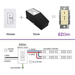 HitLights Dimmable Driver and Dimmer Switch Single Integrated Unit with Neutral White LED Light Strip, 40W Wall Dimmer, CRI 90+ LED Light Strip