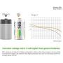 EBL 906 Smart Charger for AA AAA C D 9V Rechargeable Batteries with 4 Pieces 5000mAh C Rechargeable Batteries