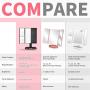 [Latest 2021] Makeup Mirror with Lights,Vanity Mirrors with 1X 5X 7X Magnification, Touch Screen, Dual Power Supplies, Portable Trifold Lighted Makeup Mirror