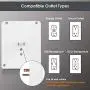 [2 Pack] BESTTEN 6-Outlet Wall Mount Surge Protector, 2.4A Dual USB Charging Ports, 15A/125V/1875W