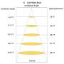 BAOMING PAR64 LED Bulb Replace Traditional 500w PAR64 15° 40W DIMMABLE Warm White 2700~3000K 120V GX16D
