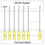 Electronics-Salon DB15 D-SUB DIN Rail Mount Interface Module, DSUB Male/Female, Breakout Board.
