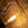 Edison Led Bulbs Dimmable Light Bulb 8W - 75 Watt Equivalent Vintage Style Filament Bulb 2700K Warm White E26 650 Lumen 6-Pack