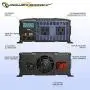PowerBright 2000 Watts Power Inverter 12V to 110V, Modified Sine Wave Car Inverter, DC to AC Converter with Dual 110 Volts AC Outlets and 2 USB Ports 2.4A ea - ETL Approved Under UL Std 458 PowerBright 2000 Watts Power Inverter 12V to 110V, Modified Sine Wave Car Inverter, DC to AC Converter with Dual 110 Volts AC Outlets and 2 USB Ports 2.4A ea - ETL Approved Under UL Std 458