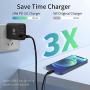 USB C Charger, HonShoop Swift 30W 2 Port Fast Charger for iPhone 12/12 Mini/12 Pro Max, USB C Wall Charger with Foldable Plug, PD Charger for iPhone 11 / X/XR/XS, iPad Pro, Galaxy etc