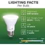 10 Pack PAR20 LED Bulb 75W Replacement, Bioluz LED Spot Light Bulb, 3000K Soft White, E26, 40 Degree Beam Angle, UL Listed