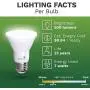 10 Pack PAR20 LED Bulb 75W Replacement, Bioluz LED Spot Light Bulb, 3000K Soft White, E26, 40 Degree Beam Angle, UL Listed