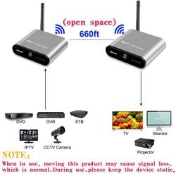 ORIVISION AV220 2.4GHz Wireless Audio/Video Transmitter and Receiver 660ft (Open Space) with 8 Channel Frequencies to Avoid Interference（ Plug and Play）
