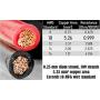GS Power 100% Copper 10 AWG (American Wire Gauge) OFC Wire. 25 FT Red & 25 FT Black Bonded Zip Cable for Car Audio Primary Remote Automotive Trailer Harness Wiring (Also in 6 & 8 AWG)